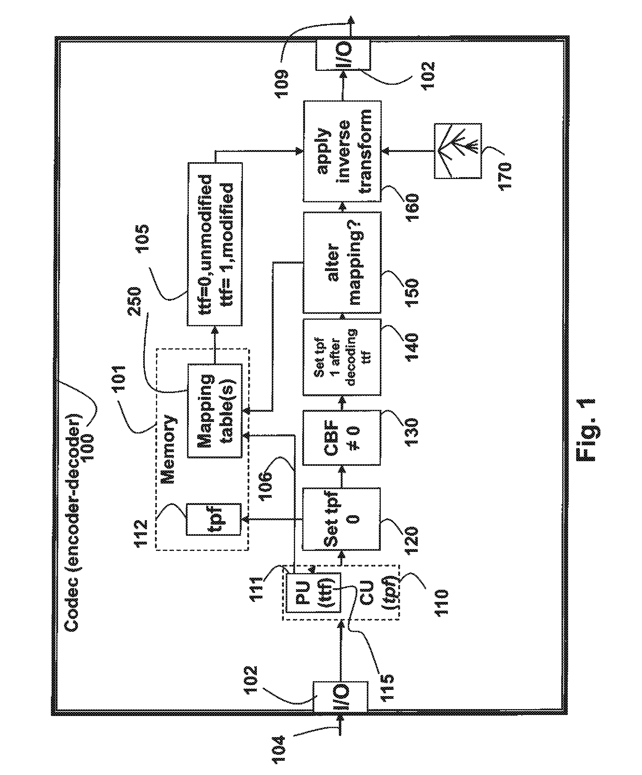 Method for Selecting Transform Types From Mapping Table for Prediction Modes