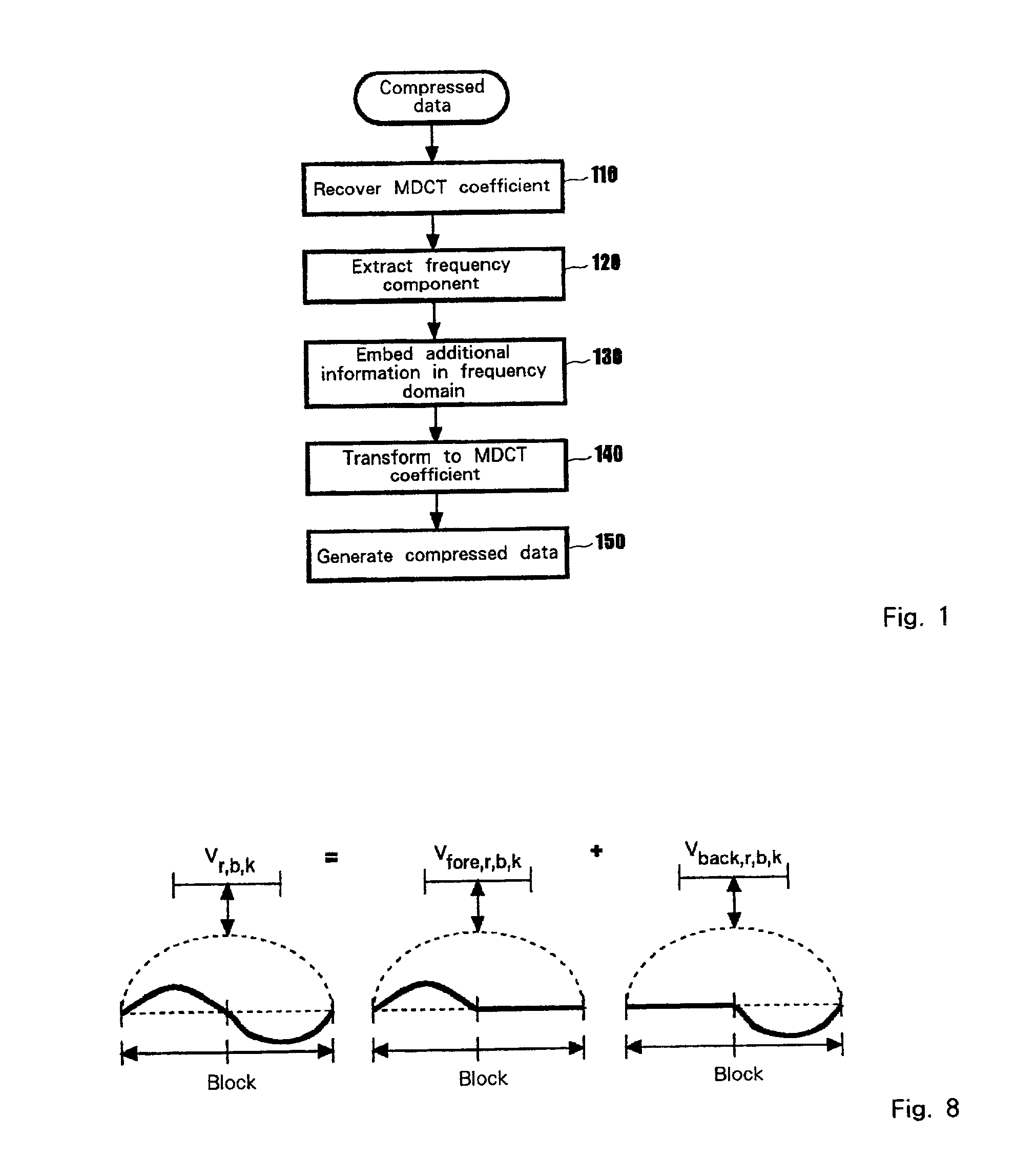 Electronic watermarking method and apparatus for compressed audio data, and system therefor