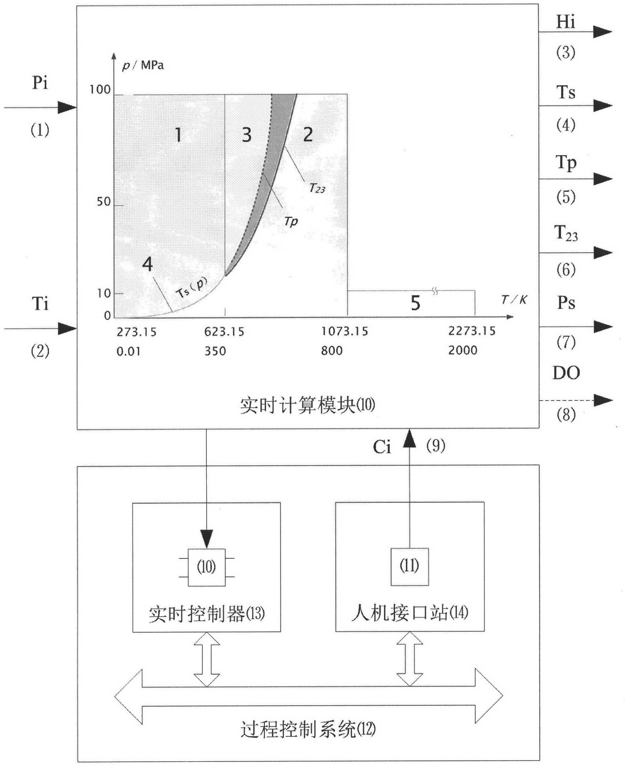 Real-time control algorithm of International Association for the Properties of Water and Steam (IAPWS)-IF 97 based on thermal properties of water and steam