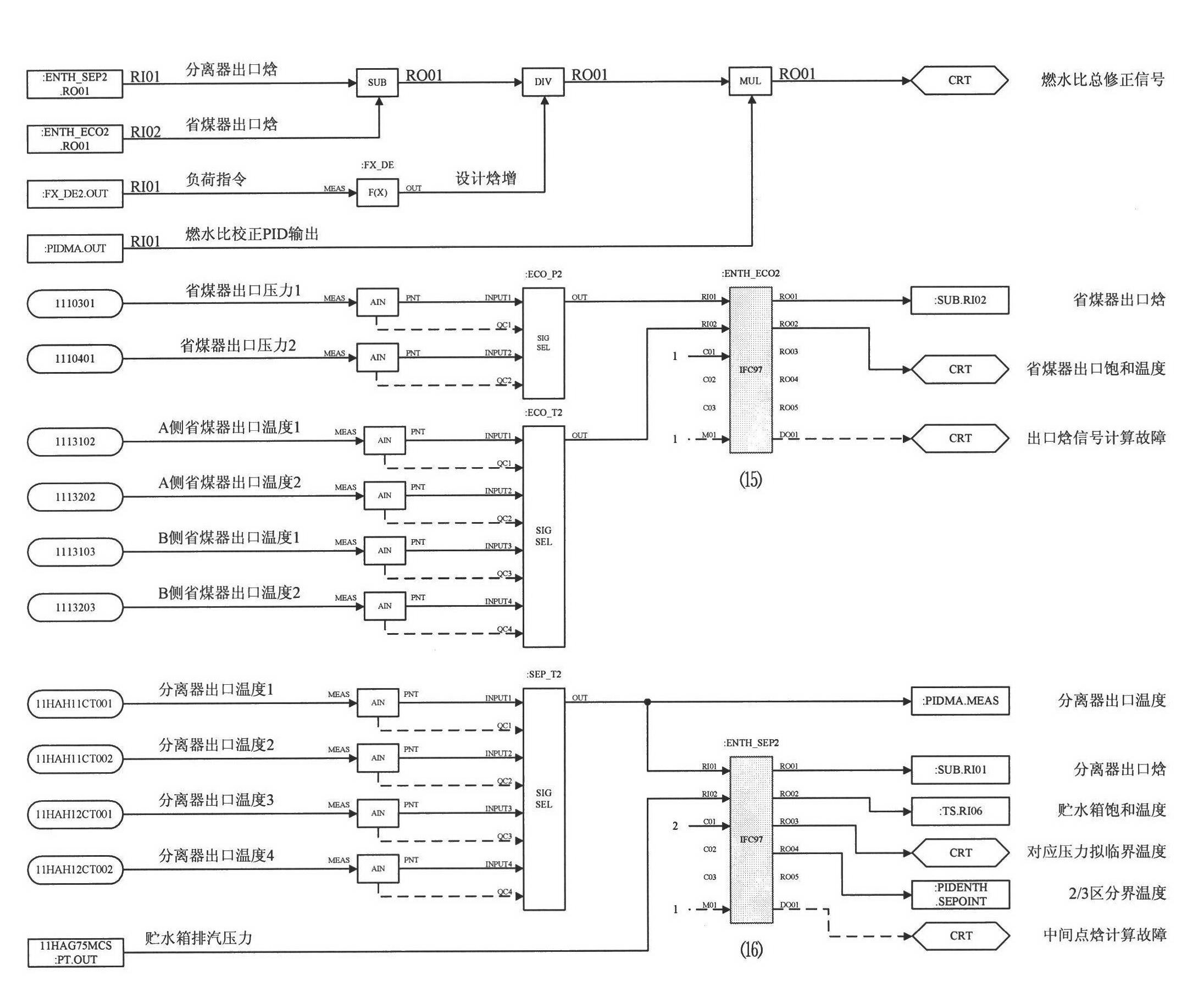 Real-time control algorithm of International Association for the Properties of Water and Steam (IAPWS)-IF 97 based on thermal properties of water and steam