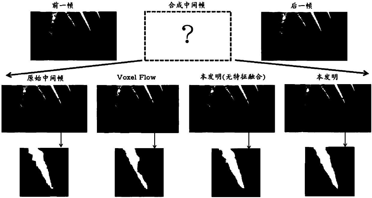 Video high frame rate reproduction method based on grid structure deep learning