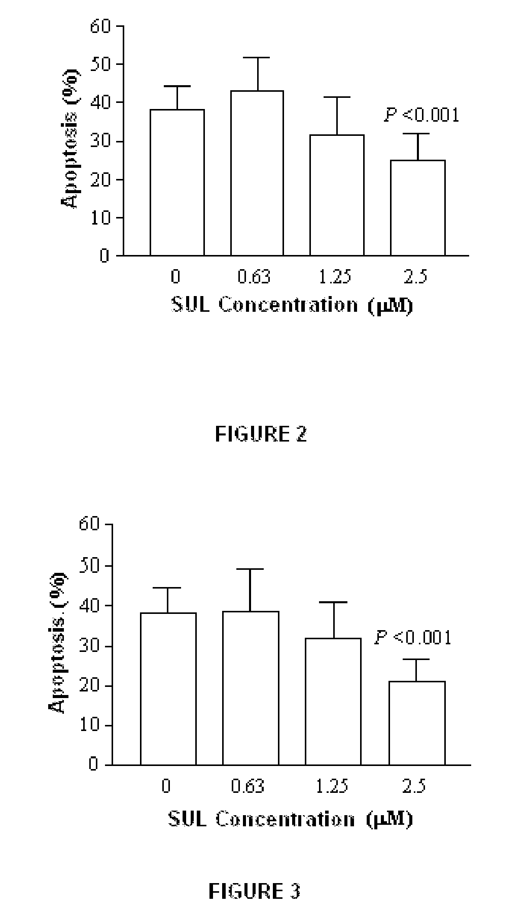 Combination between an isothiocyanate and levodopa for parkinson's disease treatment