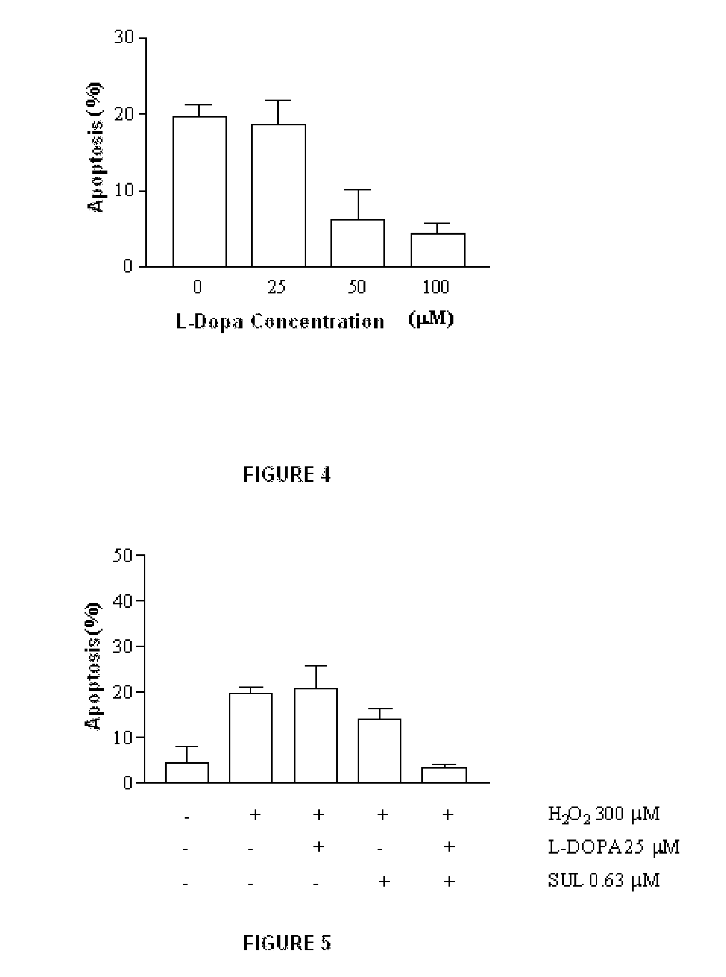 Combination between an isothiocyanate and levodopa for parkinson's disease treatment