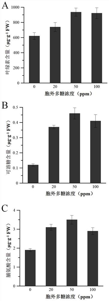 Combined growth regulator containing pantoea polysaccharide, and application of combined growth regulator