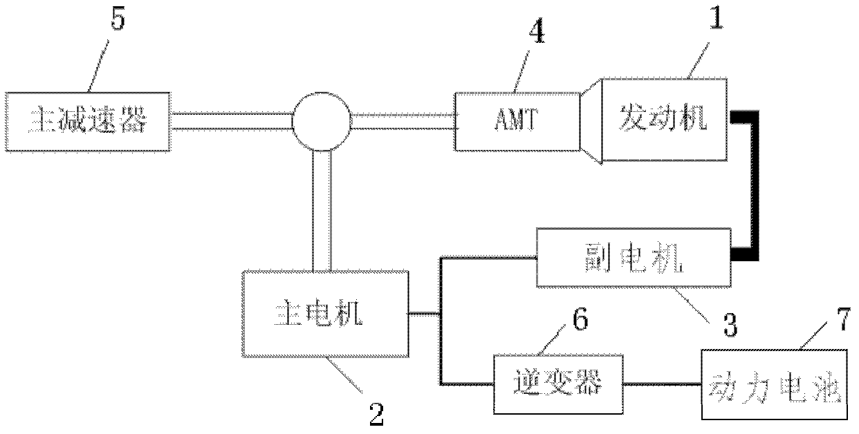 Dynamic coordinated control method for gear-shifting process of hybrid electrical vehicle