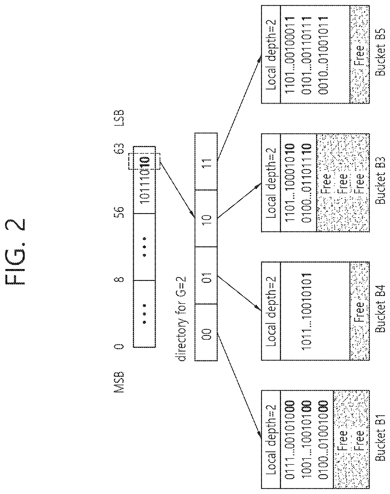 Methods and apparatuses for cacheline conscious extendible hashing