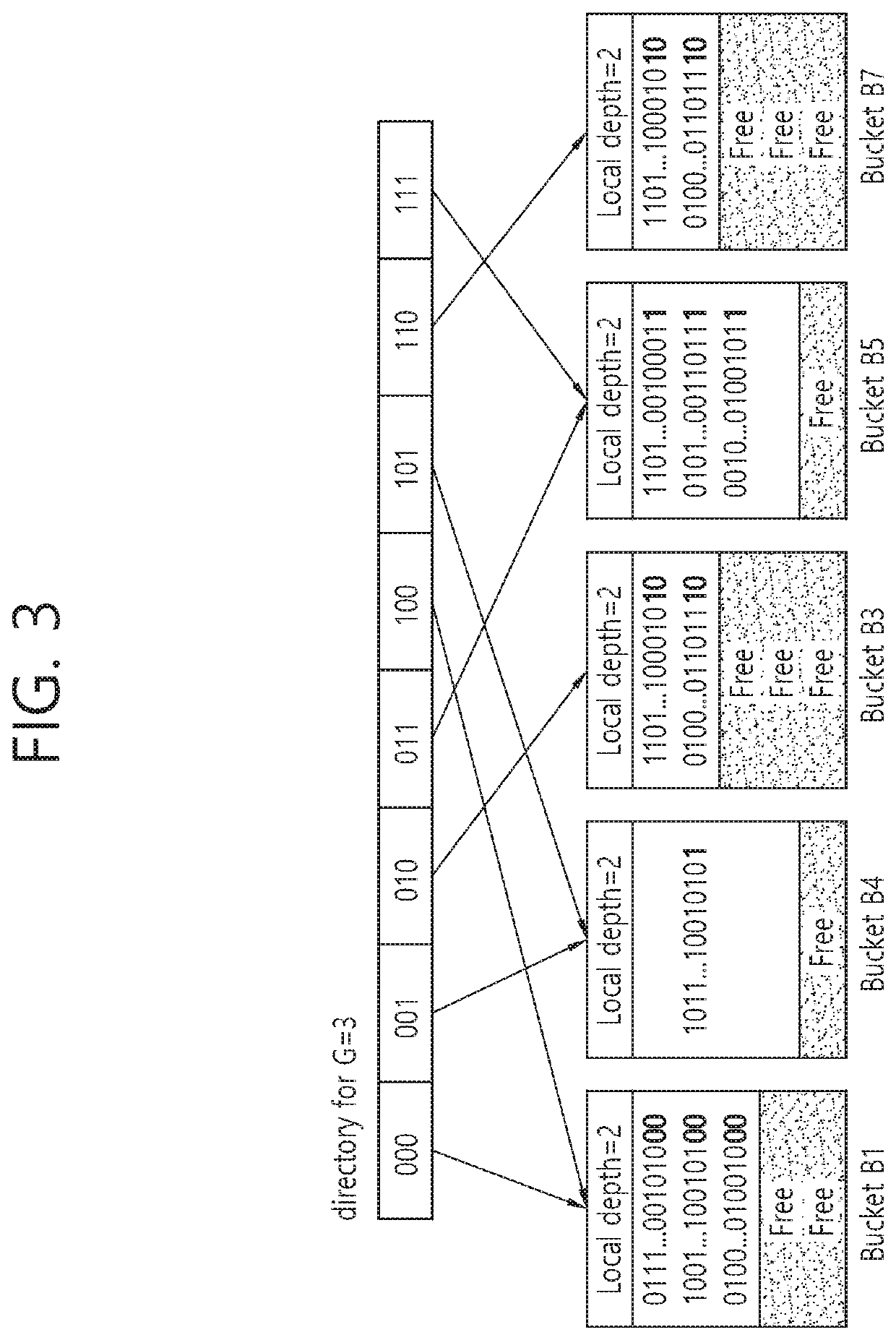 Methods and apparatuses for cacheline conscious extendible hashing