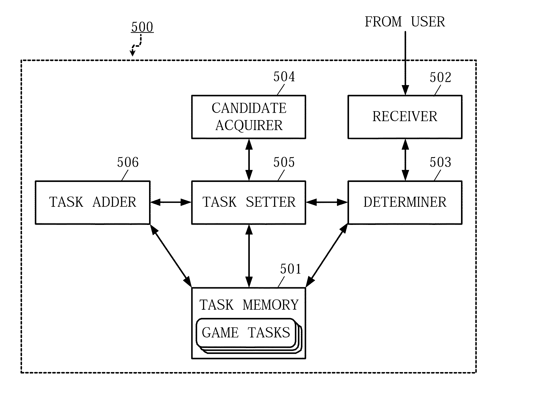 Game device, control method for game device and information recording medium