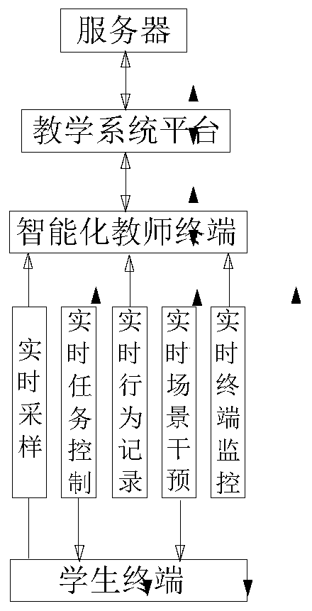 Business administration teaching system based on Internet of Things