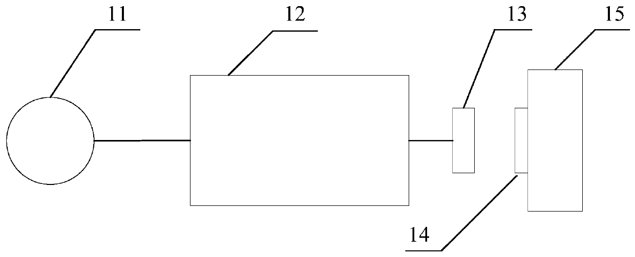 A kind of test method of quantum efficiency