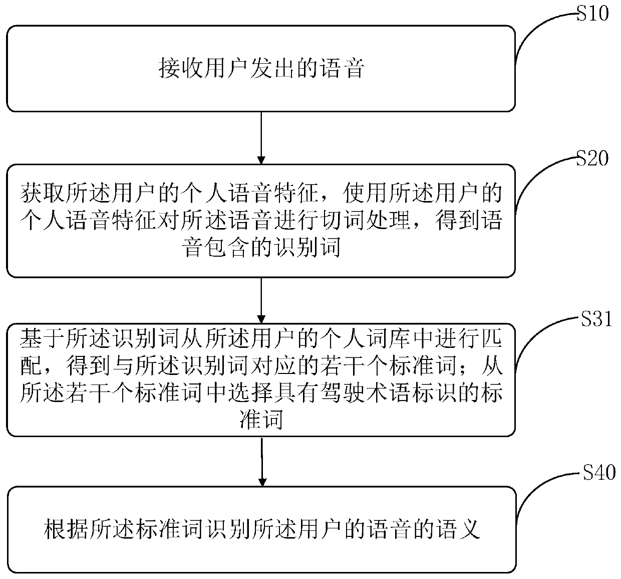 Speech recognition method and device, storage medium and control terminal