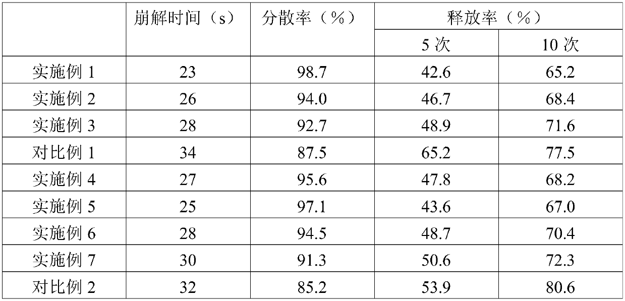 Quaternary ammonium-sulfonation microcrystalline cellulose stabilizer and application of stabilizer to cellular herbicides