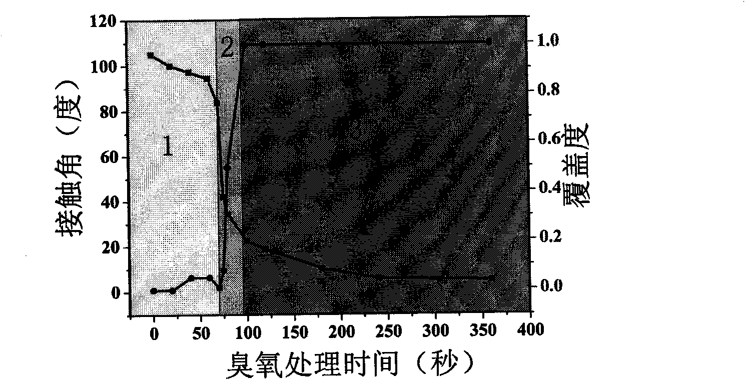 Method of patterned configuration of solution-state graphene