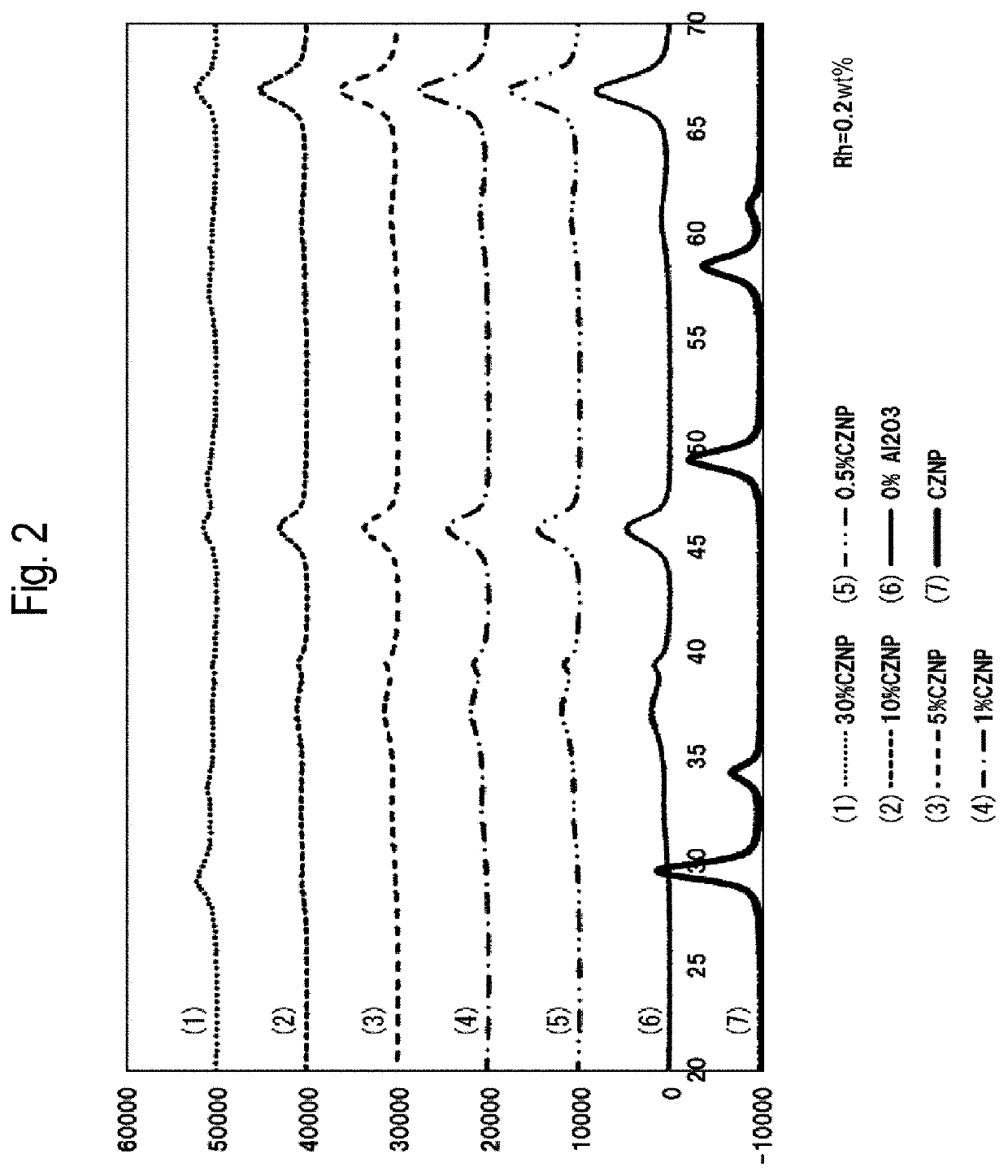 Exhaust gas-purifying catalyst composition and method for producing the same, and automobile exhaust gas-purifying catalyst