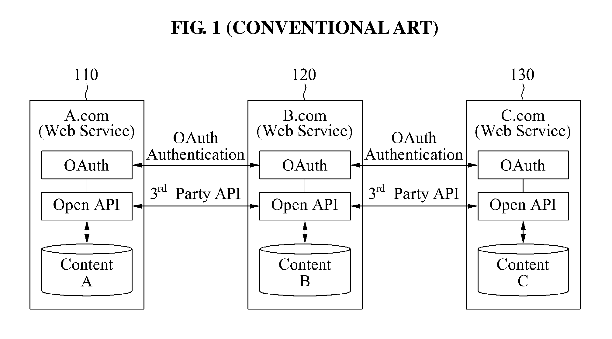 Method, user terminal, and web server for providing service among heterogeneous services