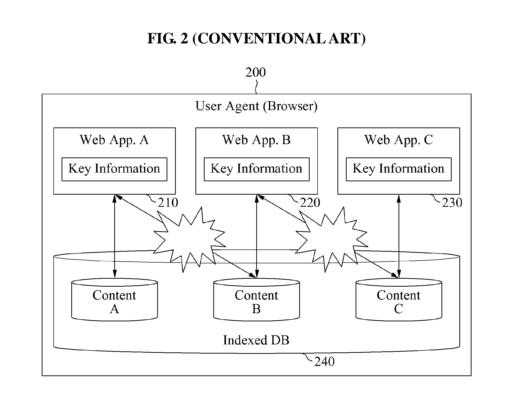 Method, user terminal, and web server for providing service among heterogeneous services