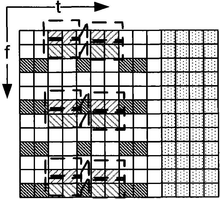 Reference signal mapping method and device