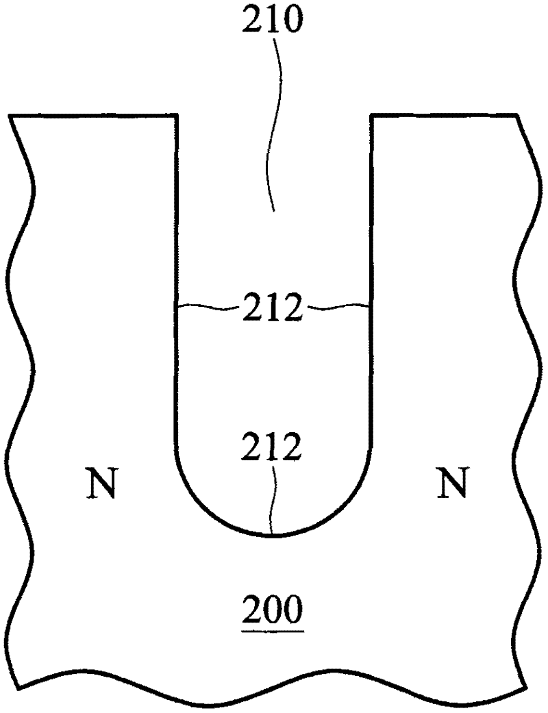 Method for manufacturing groove-type metal-oxide-semiconductor field-effect transistor