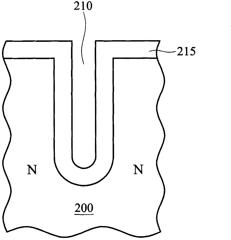 Method for manufacturing groove-type metal-oxide-semiconductor field-effect transistor