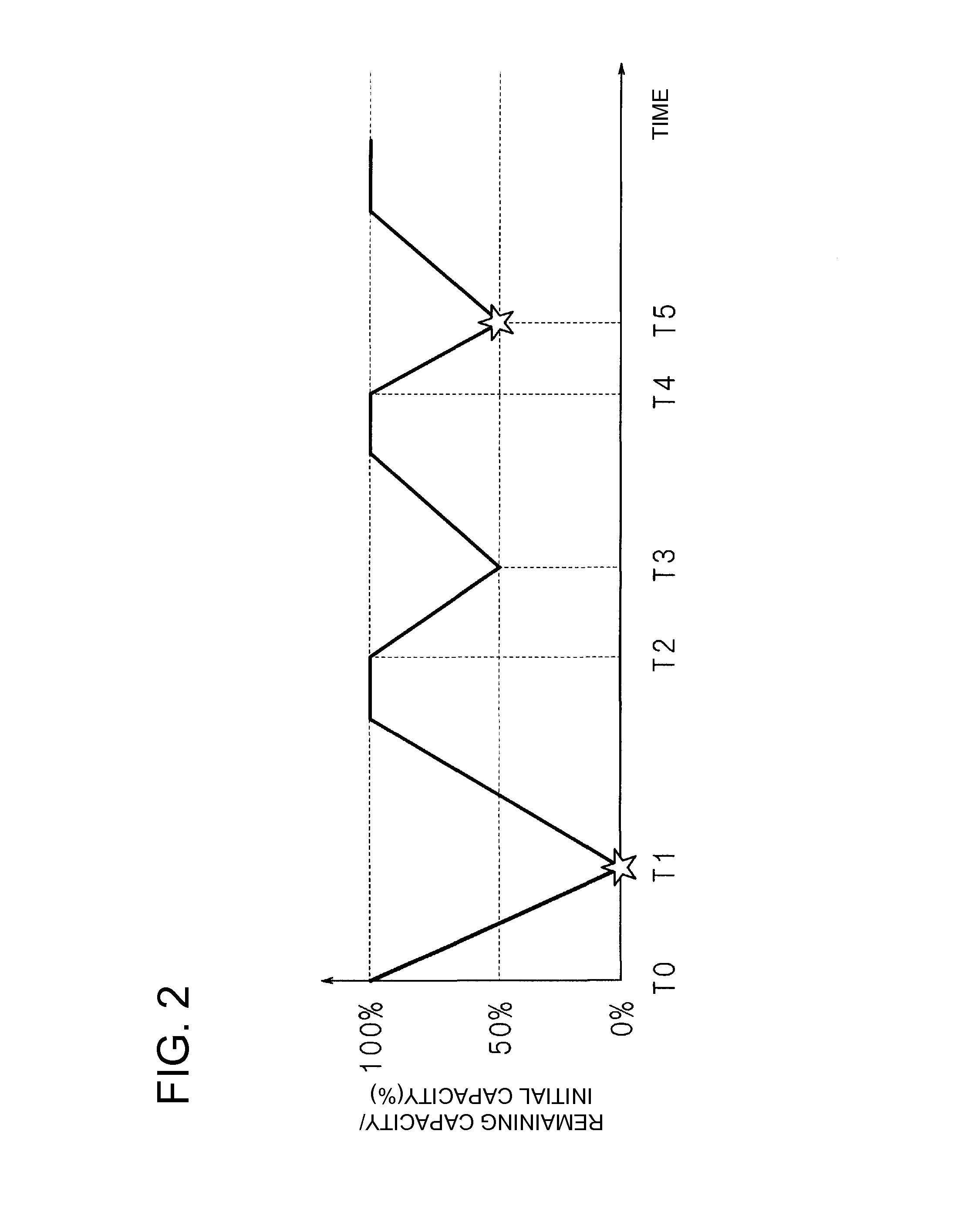 Rechargeable battery charging method and battery pack capable of suppressing deterioration degree