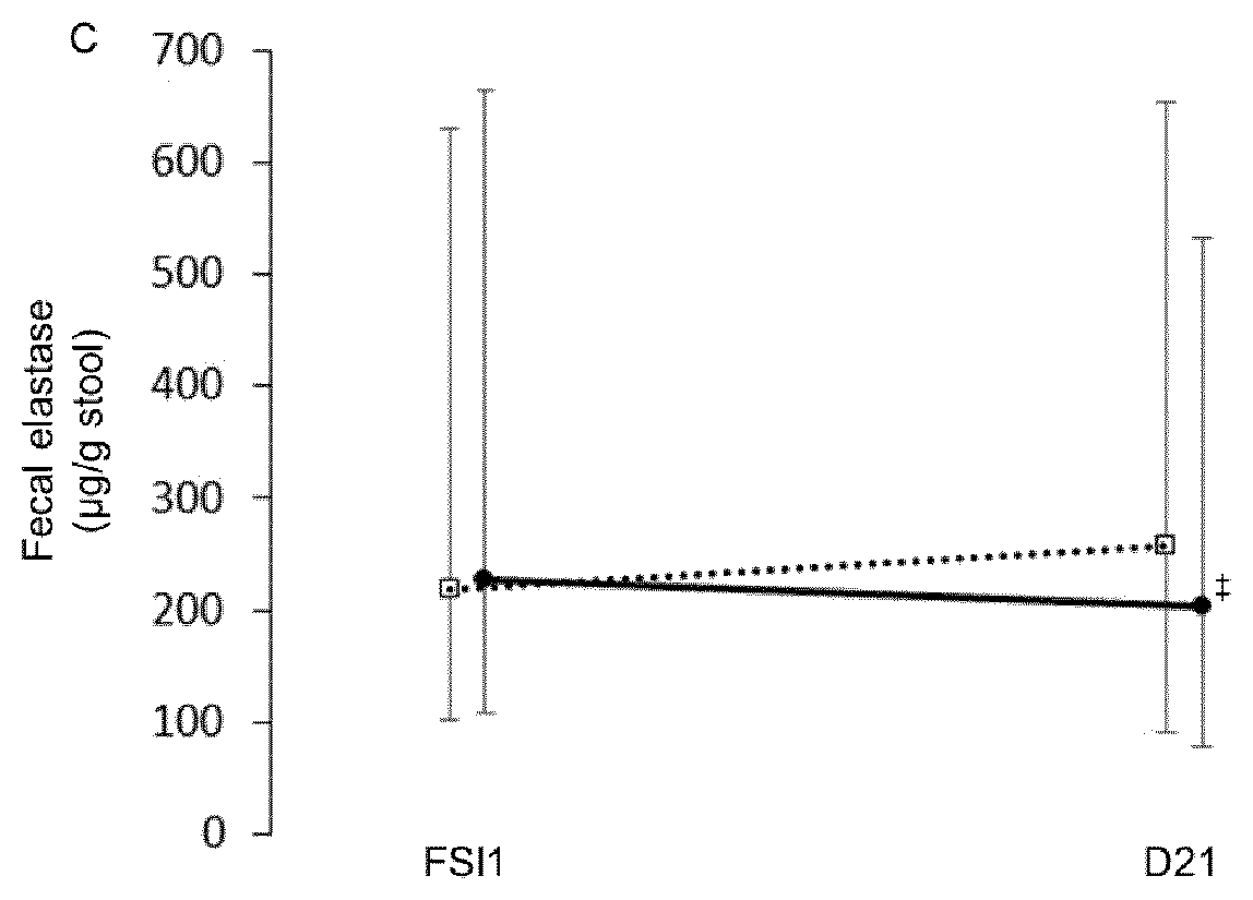 Nutritional compositions, their use in reducing metabolic stress and method of reducing metabolic stress