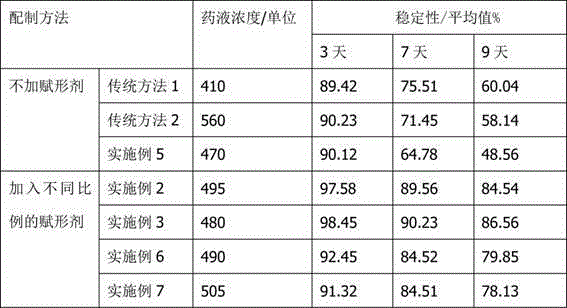 A kind of penicillin skin test freeze-dried powder and its preparation process