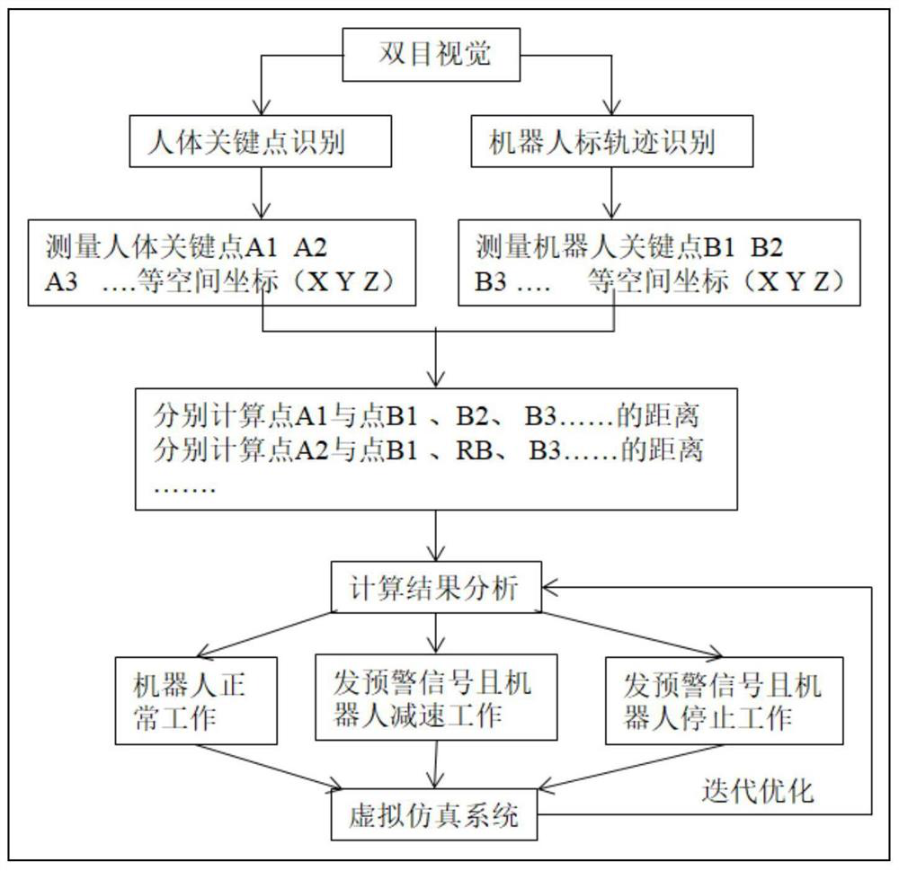 A Human-Computer Interaction Safety Early Warning and Control Method Based on Digital Twin