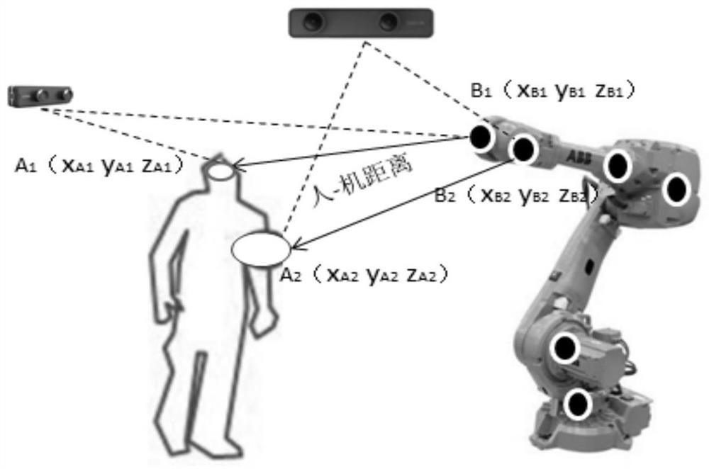 A Human-Computer Interaction Safety Early Warning and Control Method Based on Digital Twin