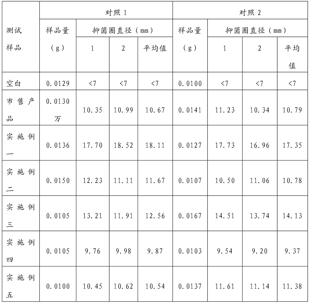 A traditional Chinese medicine extract preparation with anti-acne effect and preparation method thereof