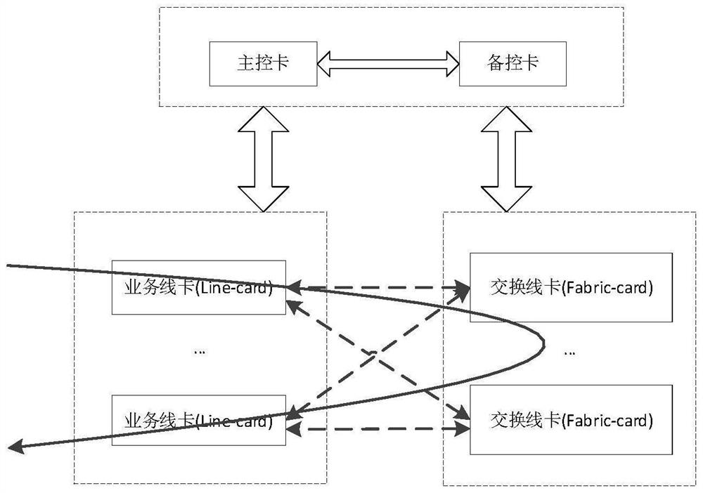 Message cross-board multicast copying and forwarding method and system based on CLOS architecture