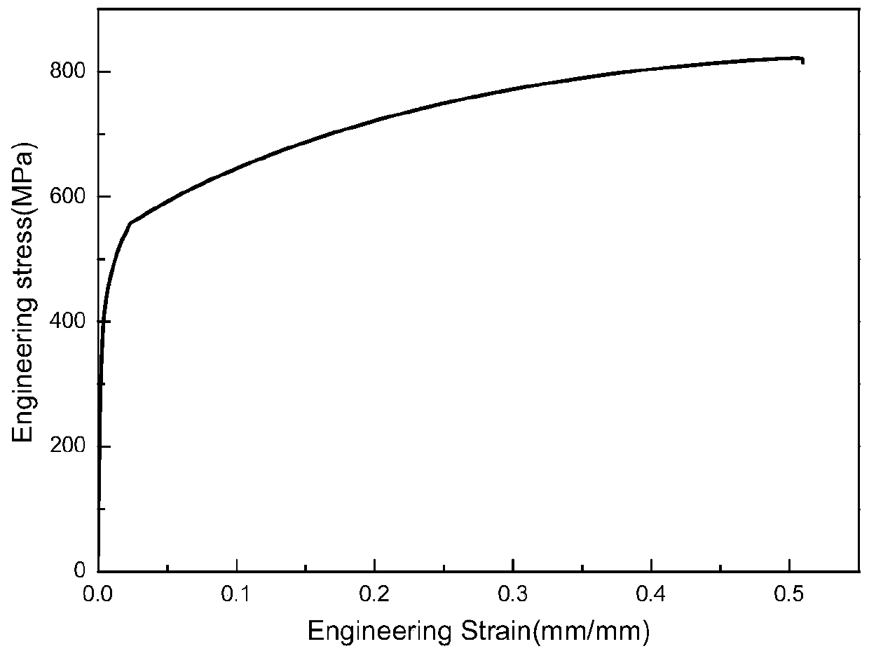 Hafnium-zirconium-titanium-molybdenum strengthened austenitic stainless steel and preparation method thereof