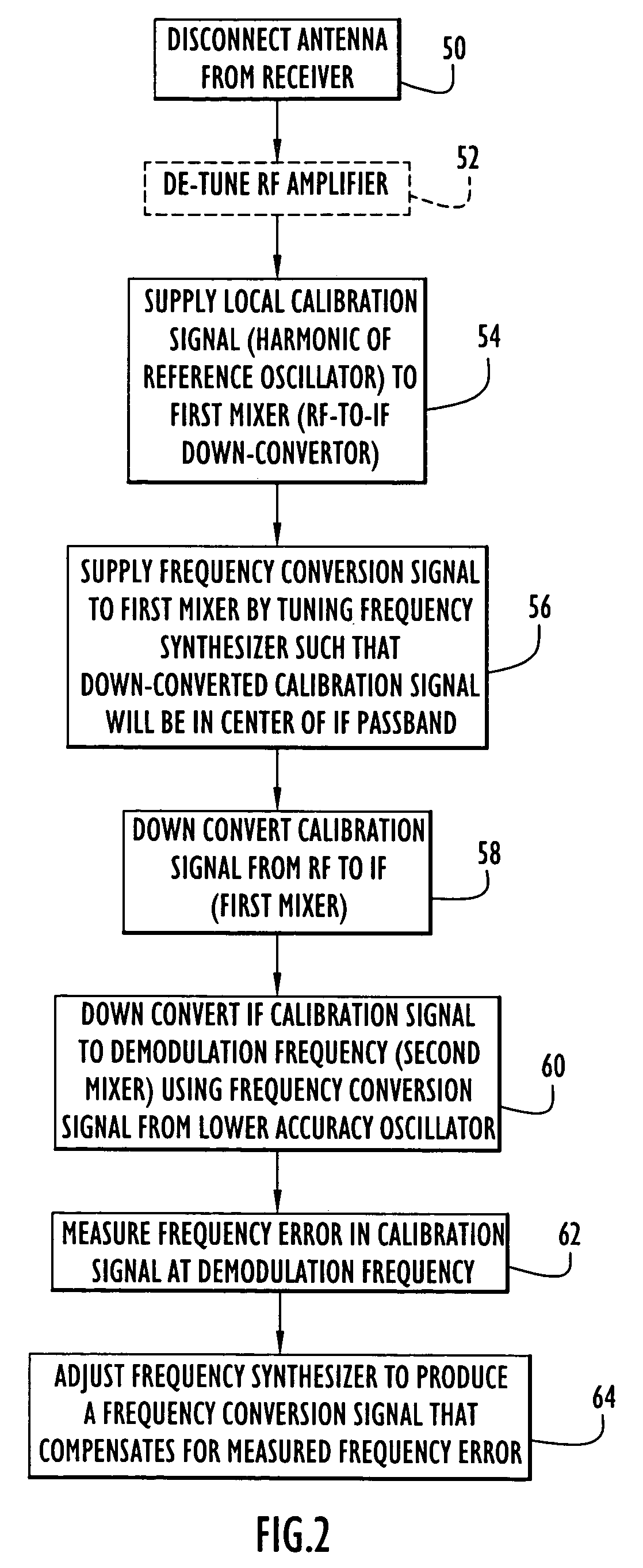 Methods and apparatus for calibrating oscillators in a receiver