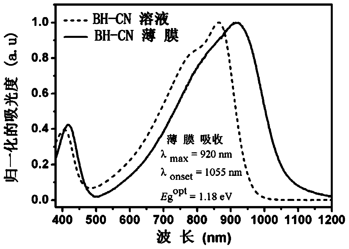 Acceptor material based on benzoimide, and preparation method and application of acceptor material