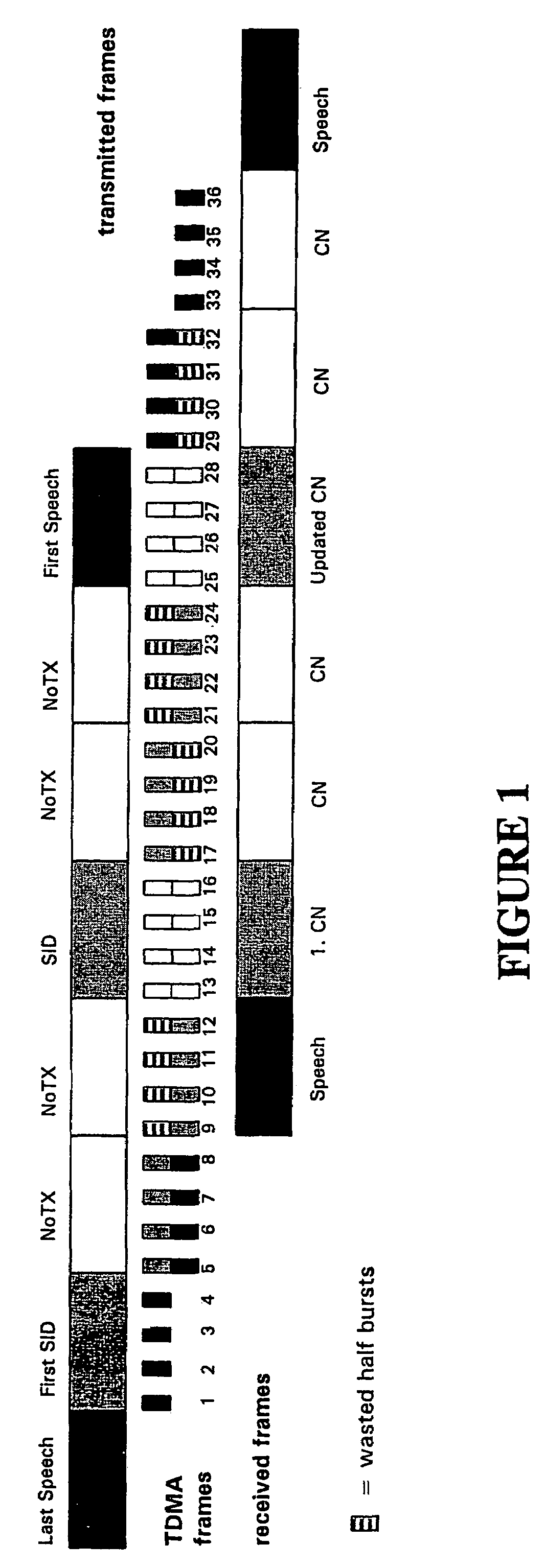 Efficient in-band signaling for discontinuous transmission and configuration changes in adaptive multi-rate communications systems