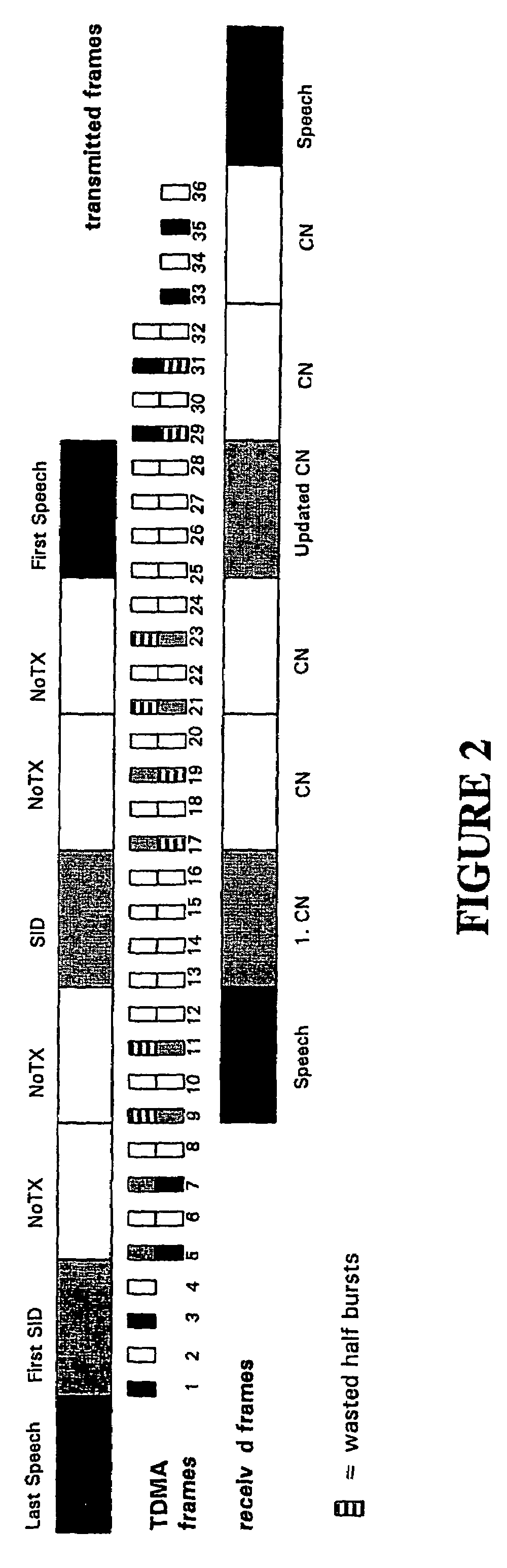 Efficient in-band signaling for discontinuous transmission and configuration changes in adaptive multi-rate communications systems