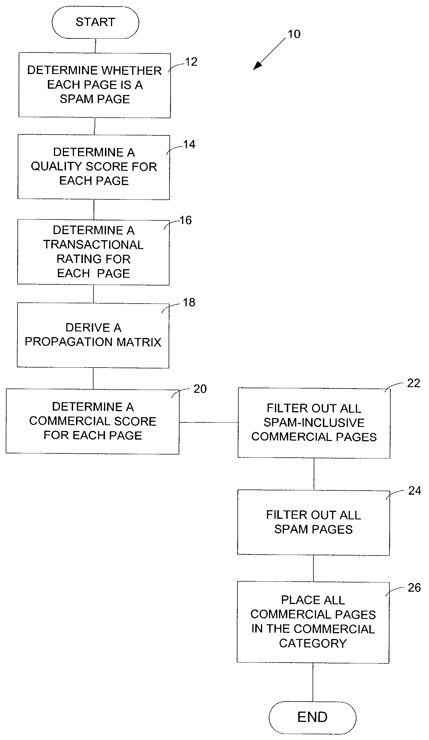 Method and apparatus for categorizing and presenting documents of a distributed database
