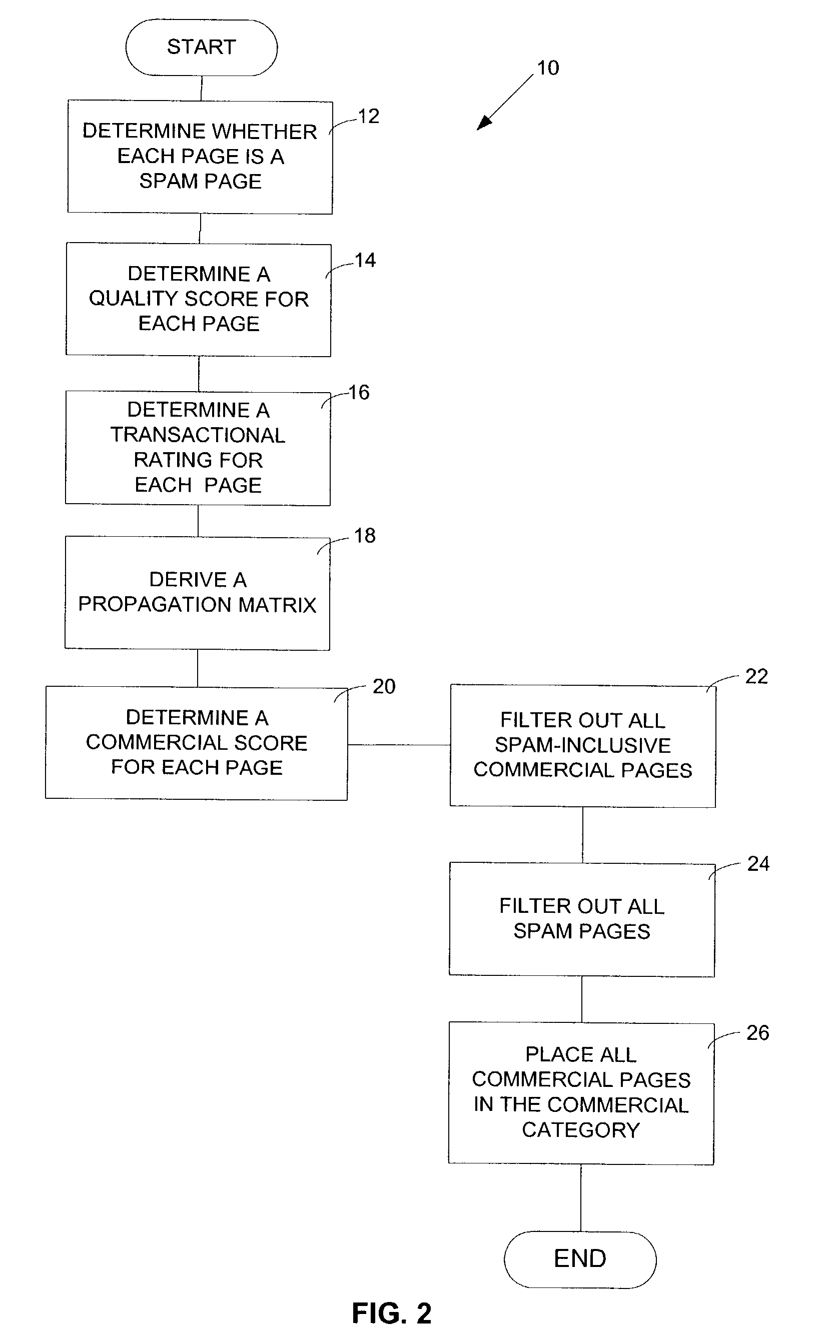 Method and apparatus for categorizing and presenting documents of a distributed database