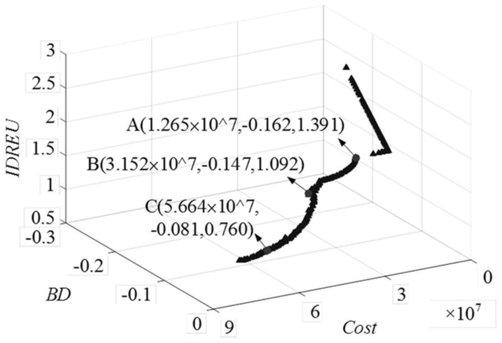 A multi-objective planning method for an integrated energy system