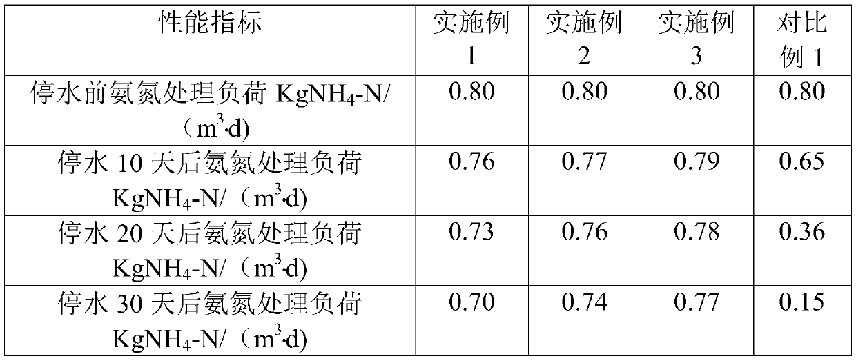 Method for microorganism maintenance during BAF water stopping