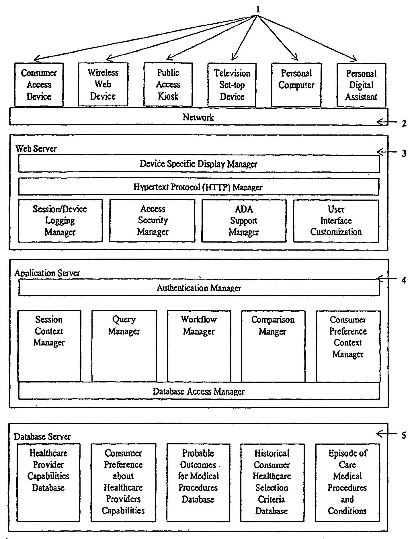 Method and system for consumer healthcare decisionmaking