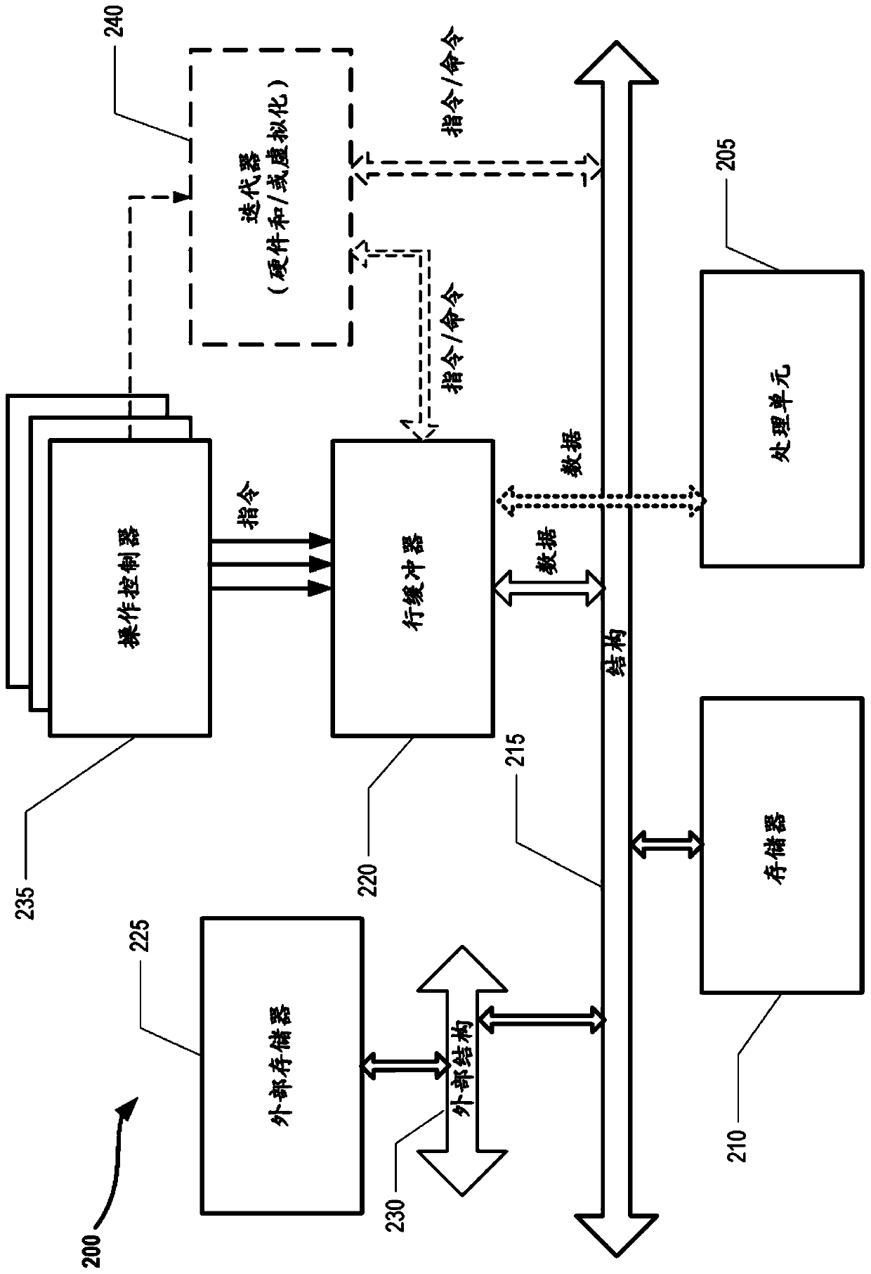 Minimizing memory reads and increasing performance by leveraging aligned blob data in a processing unit of a neural network environment