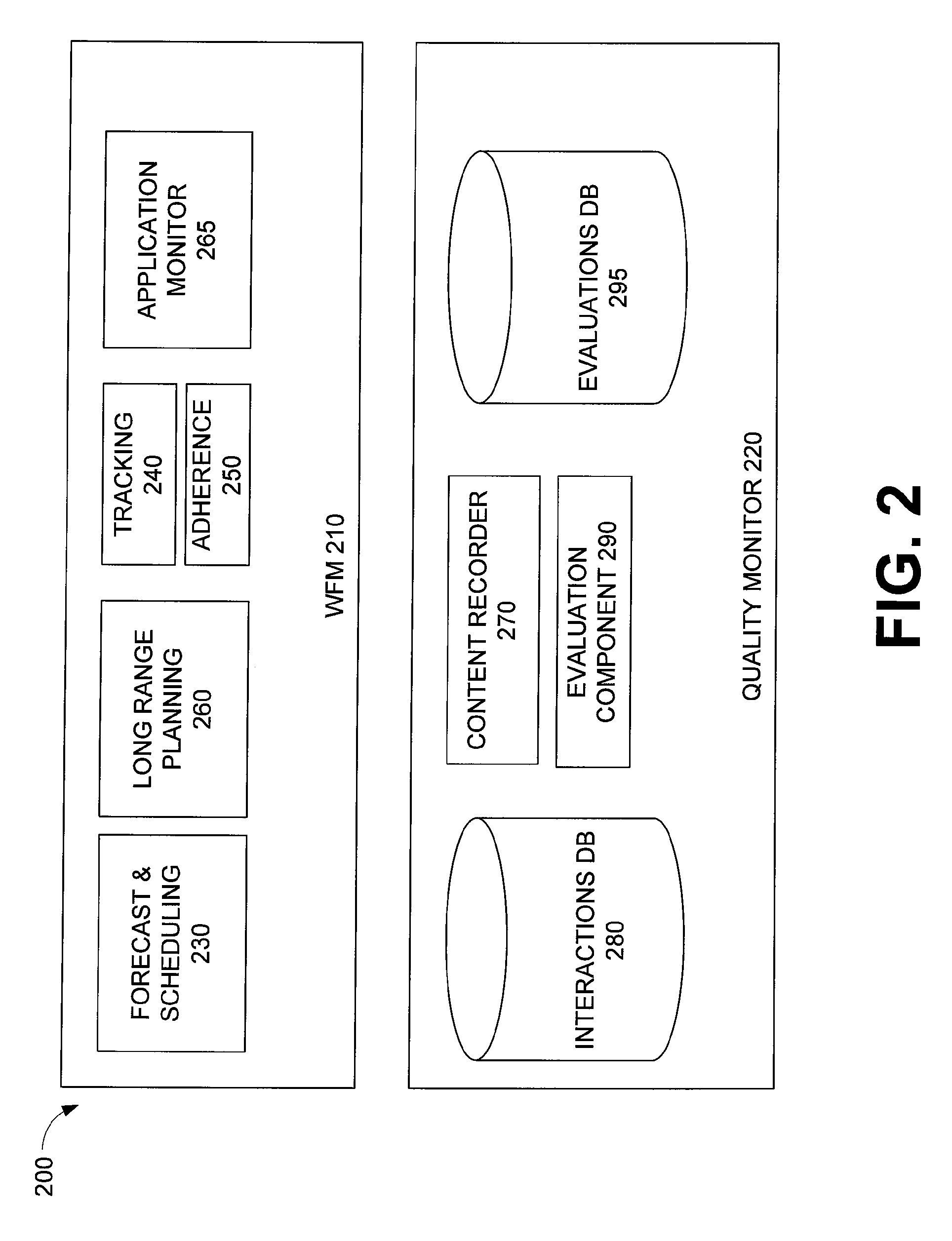 System and Method for Integrated Workforce and Quality Management