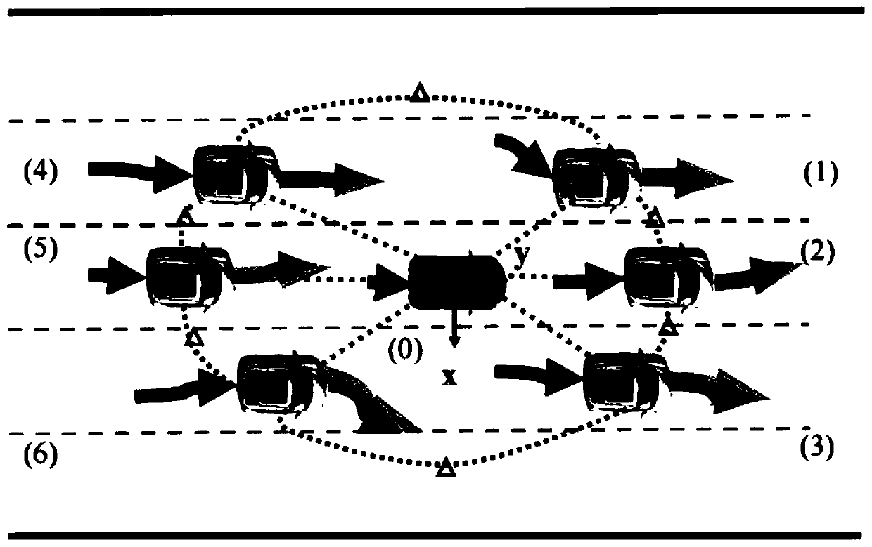 Multiple vehicle trajectory prediction method based on long-short memory network