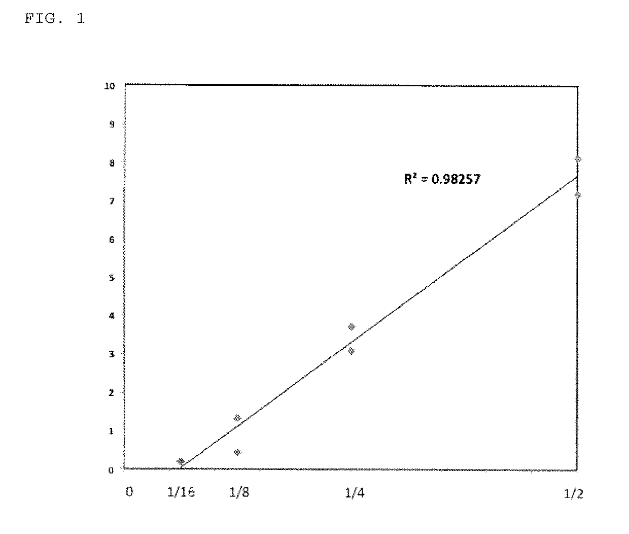 Method for suppressing obesity or development of obesity