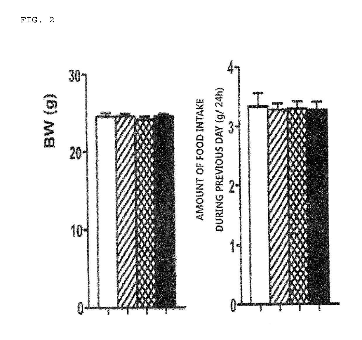 Method for suppressing obesity or development of obesity