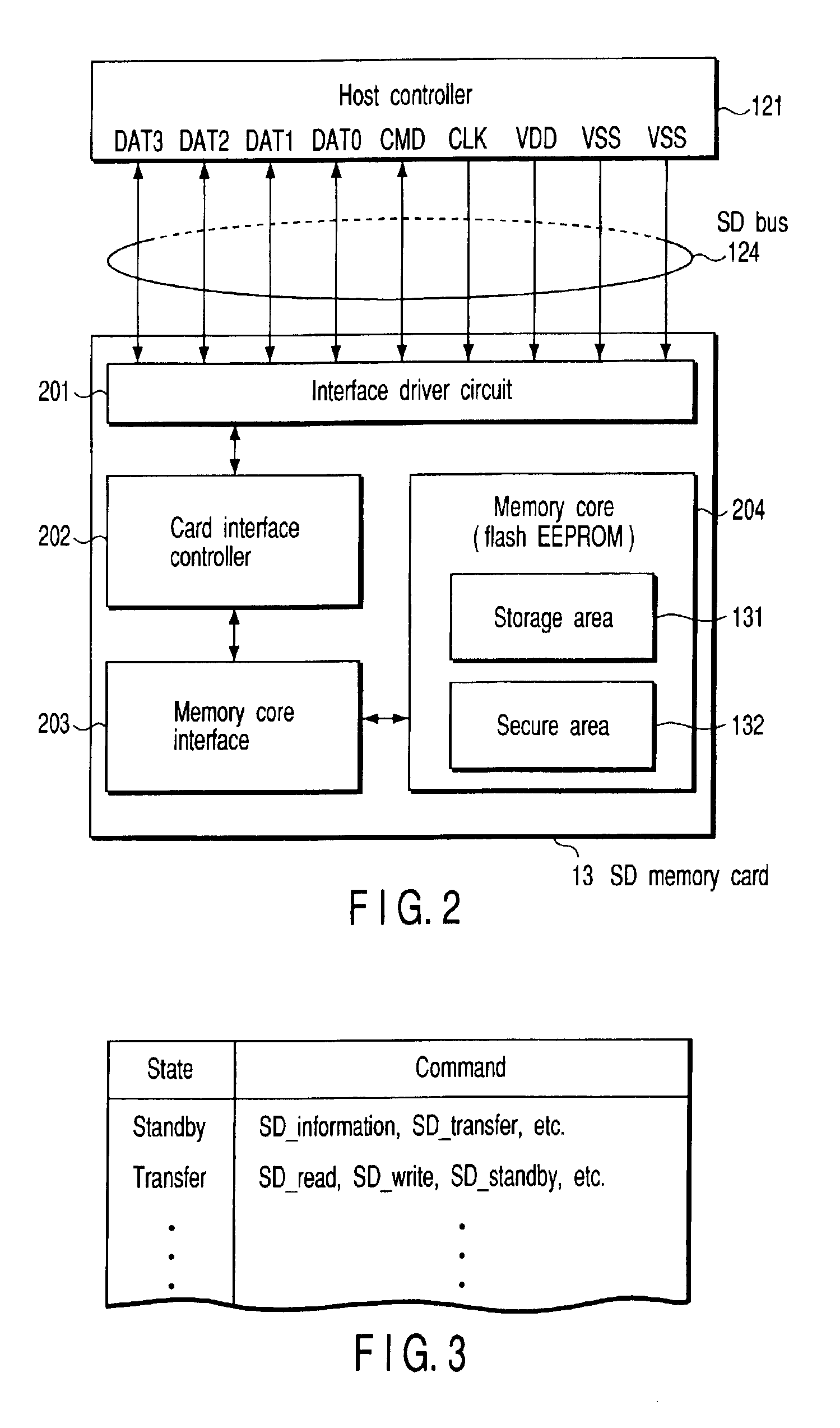 Apparatus and method for controlling a card device