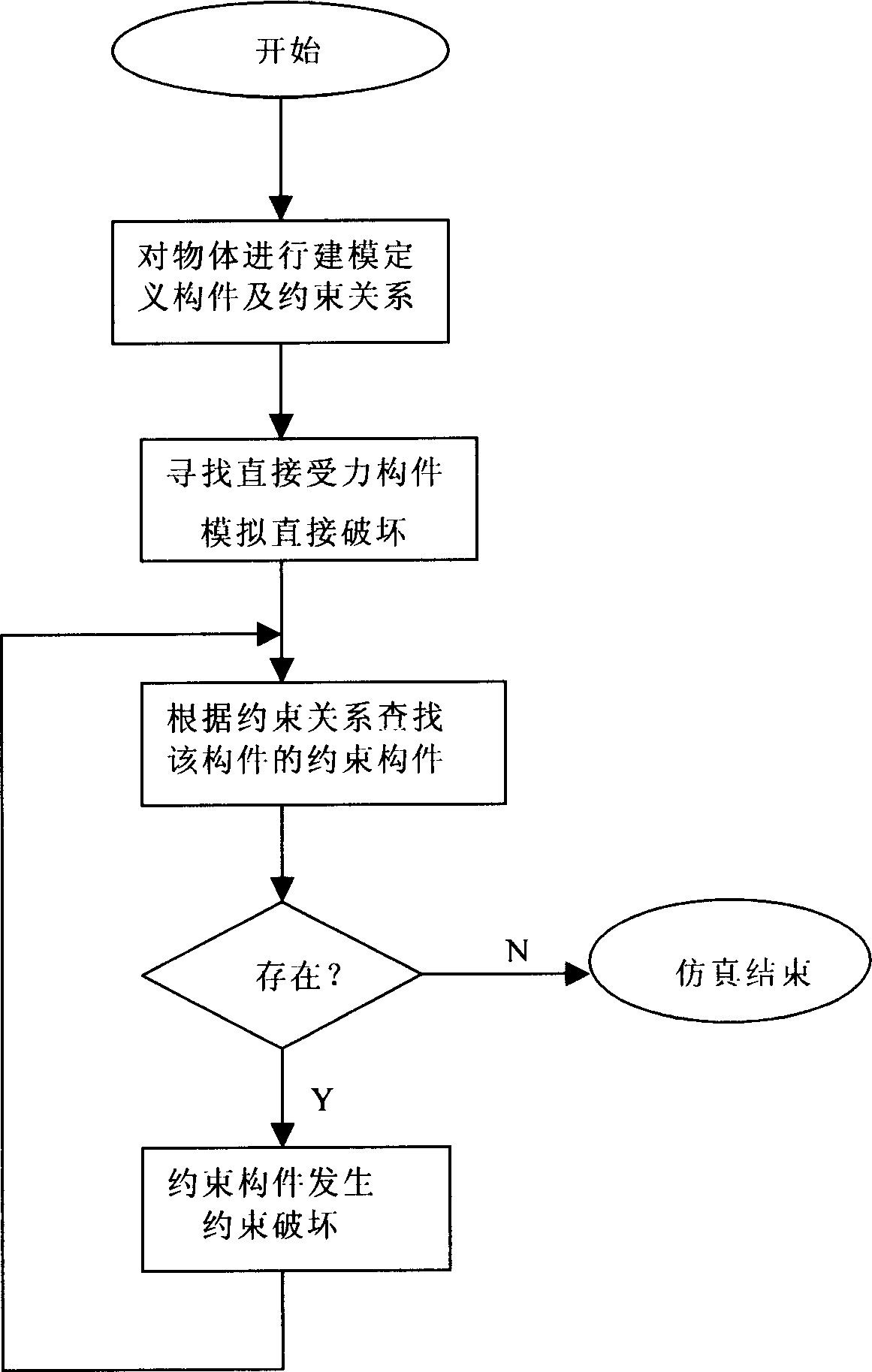 Method for simulating object damaged process under impact force action