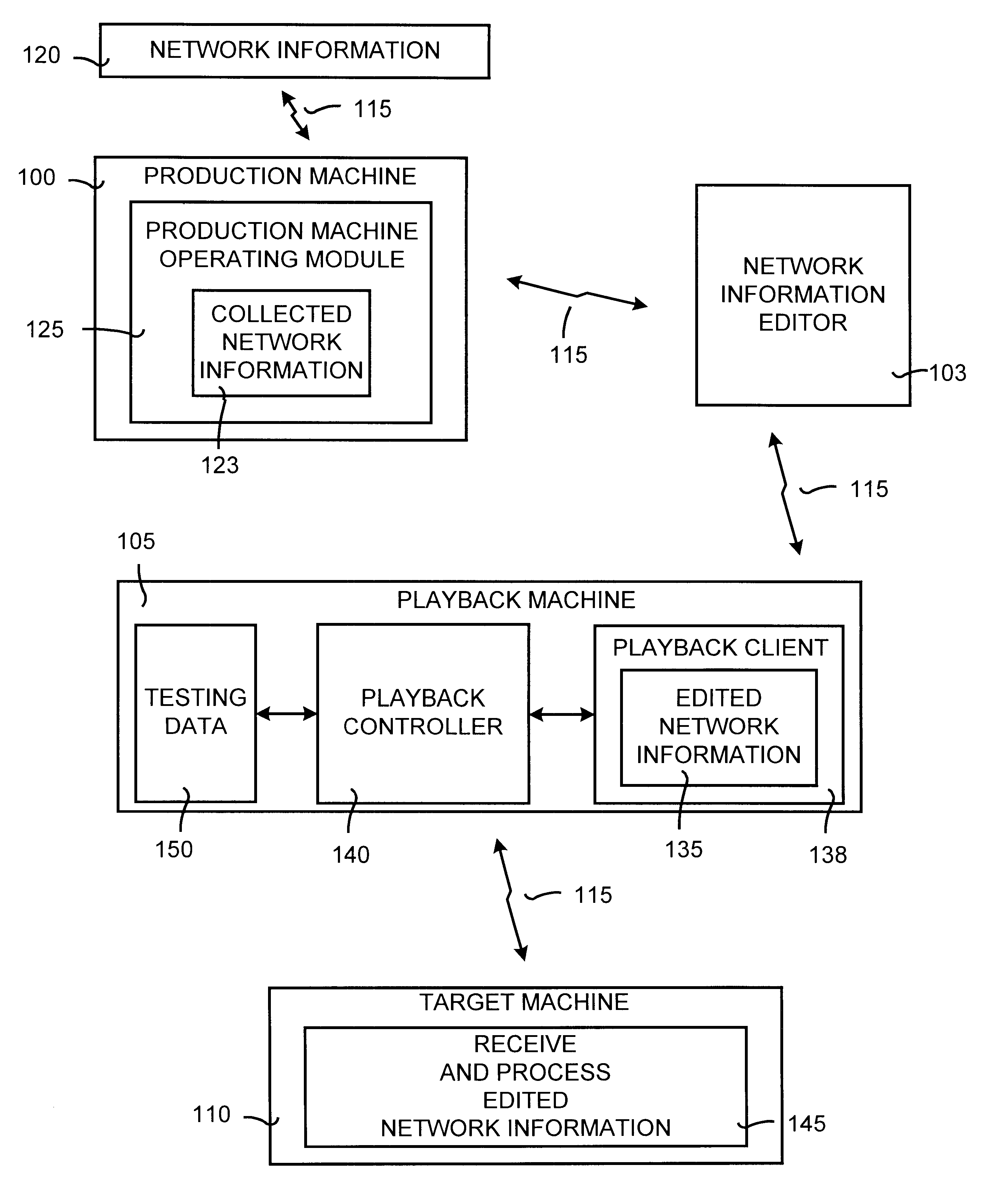 Computer network testing system and method using client playback of edited network information