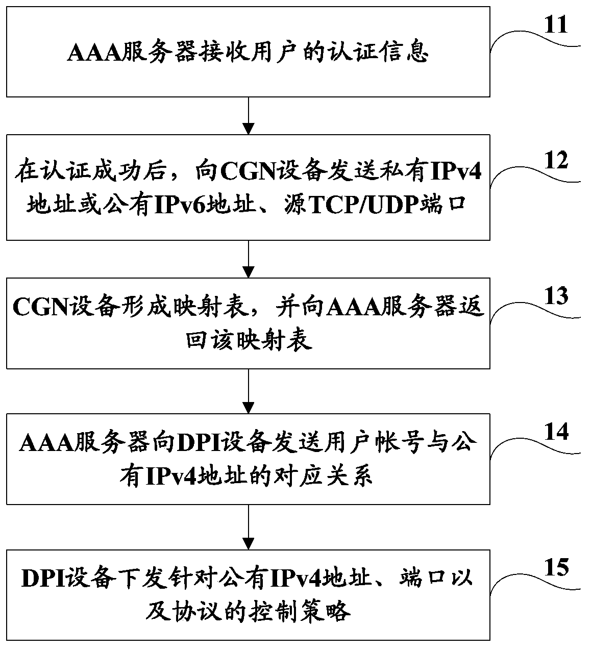 Method and system for achieving real-time synchronization of user data
