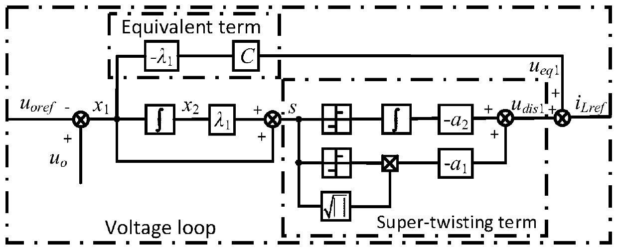 Current sharing method, device and equipment of output parallel Buck/Boost converters